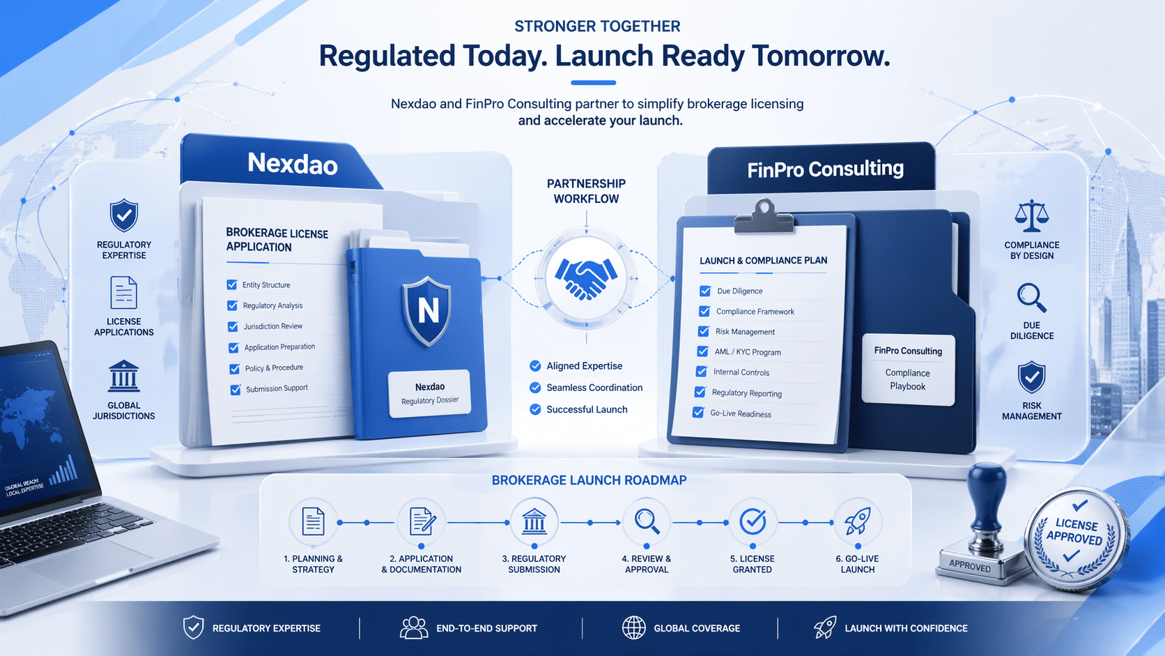 Partnership illustration showing Nexdao and FinPro Consulting coordinating brokerage licensing and launch planning